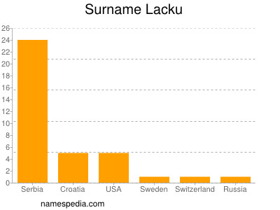 Familiennamen Lacku