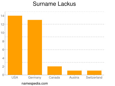 Familiennamen Lackus