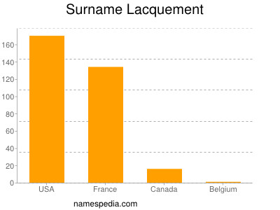 Surname Lacquement