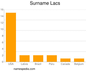 Familiennamen Lacs