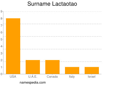 Familiennamen Lactaotao