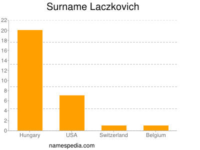 Familiennamen Laczkovich