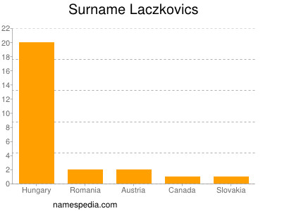 Familiennamen Laczkovics