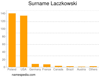 Familiennamen Laczkowski