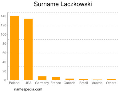 nom Laczkowski