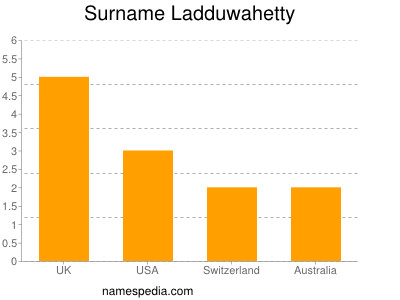 nom Ladduwahetty