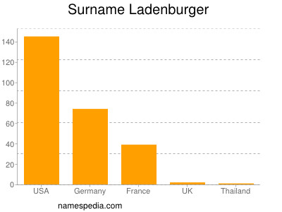 nom Ladenburger