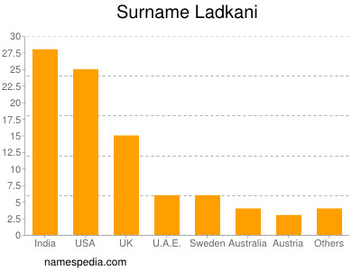 Surname Ladkani