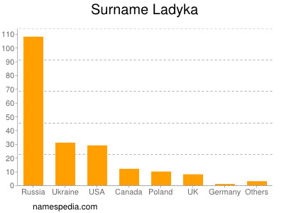 nom Ladyka