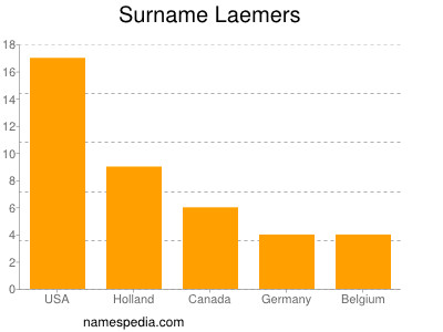 Familiennamen Laemers