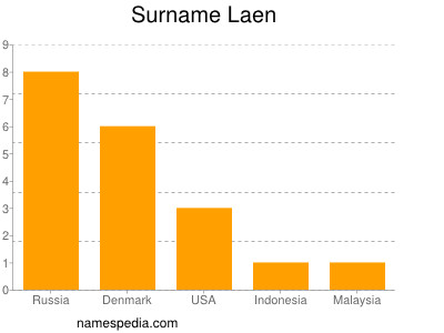 Familiennamen Laen