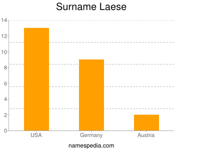 Familiennamen Laese