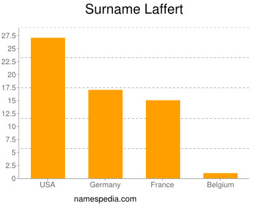 Familiennamen Laffert