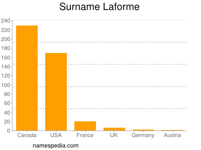 Familiennamen Laforme