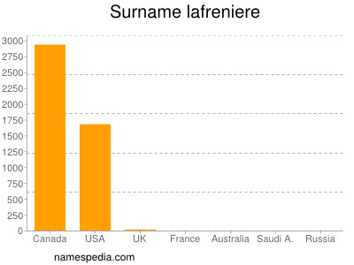 Familiennamen Lafreniere