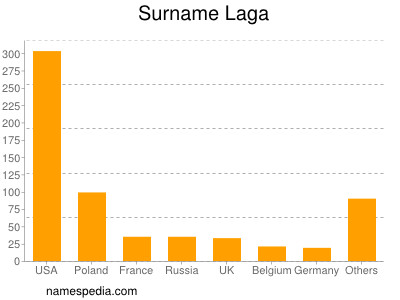 Familiennamen Laga