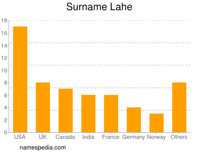 Familiennamen Lahe