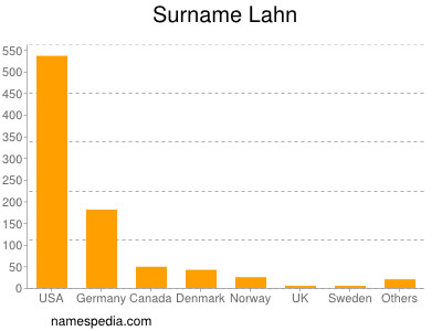 Familiennamen Lahn