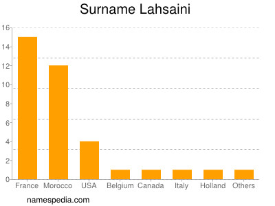 Familiennamen Lahsaini