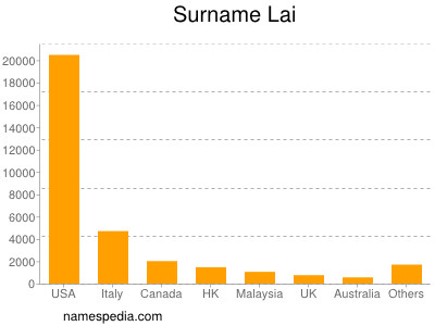 Surname Lai