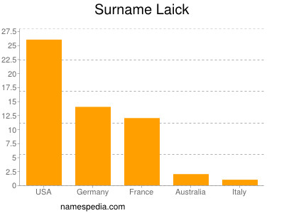 Surname Laick