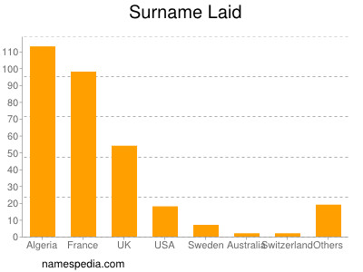 Familiennamen Laid