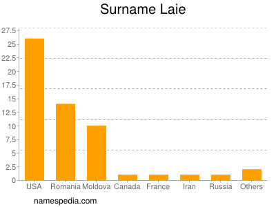 Surname Laie