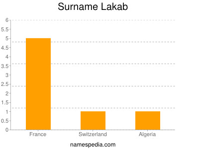 Familiennamen Lakab