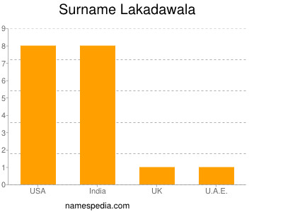 nom Lakadawala
