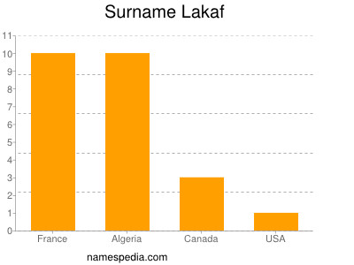 Familiennamen Lakaf