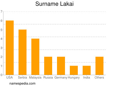 Surname Lakai