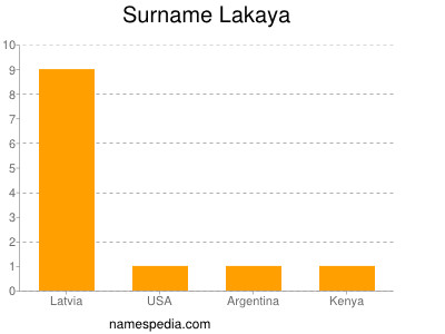 Familiennamen Lakaya