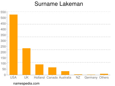 Familiennamen Lakeman