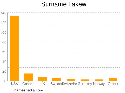 Familiennamen Lakew