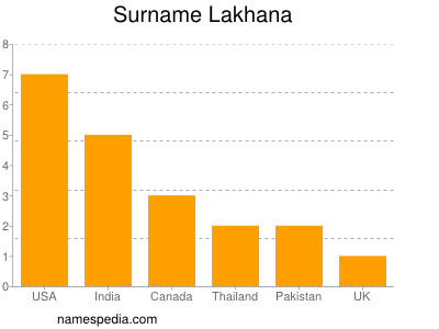 Familiennamen Lakhana