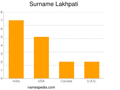 nom Lakhpati