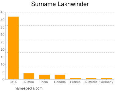 Familiennamen Lakhwinder