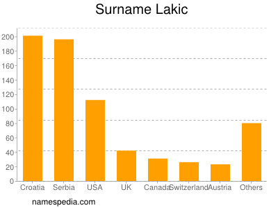 nom Lakic