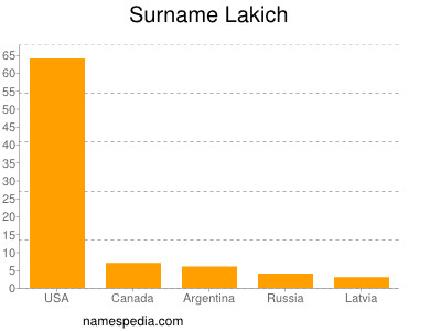Familiennamen Lakich