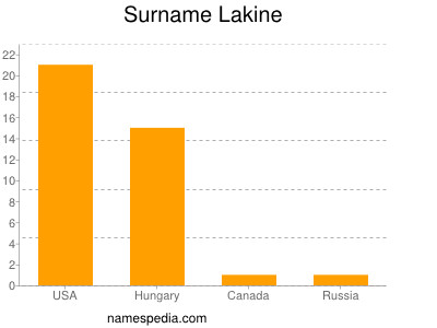 Familiennamen Lakine