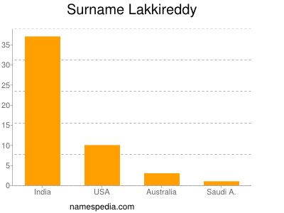 Familiennamen Lakkireddy