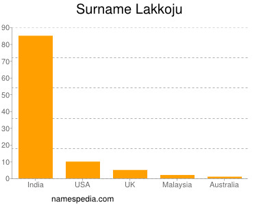 Familiennamen Lakkoju