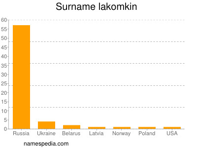 Familiennamen Lakomkin