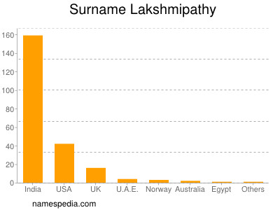 Surname Lakshmipathy