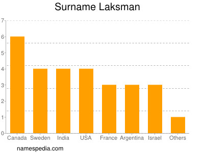 nom Laksman