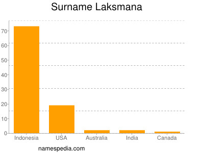 Familiennamen Laksmana