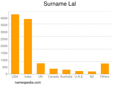 Surname Lal