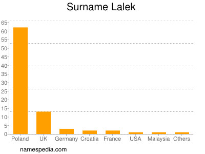 Surname Lalek