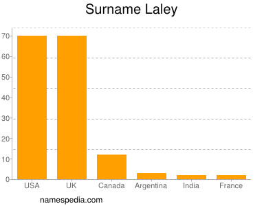 nom Laley