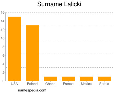 Surname Lalicki